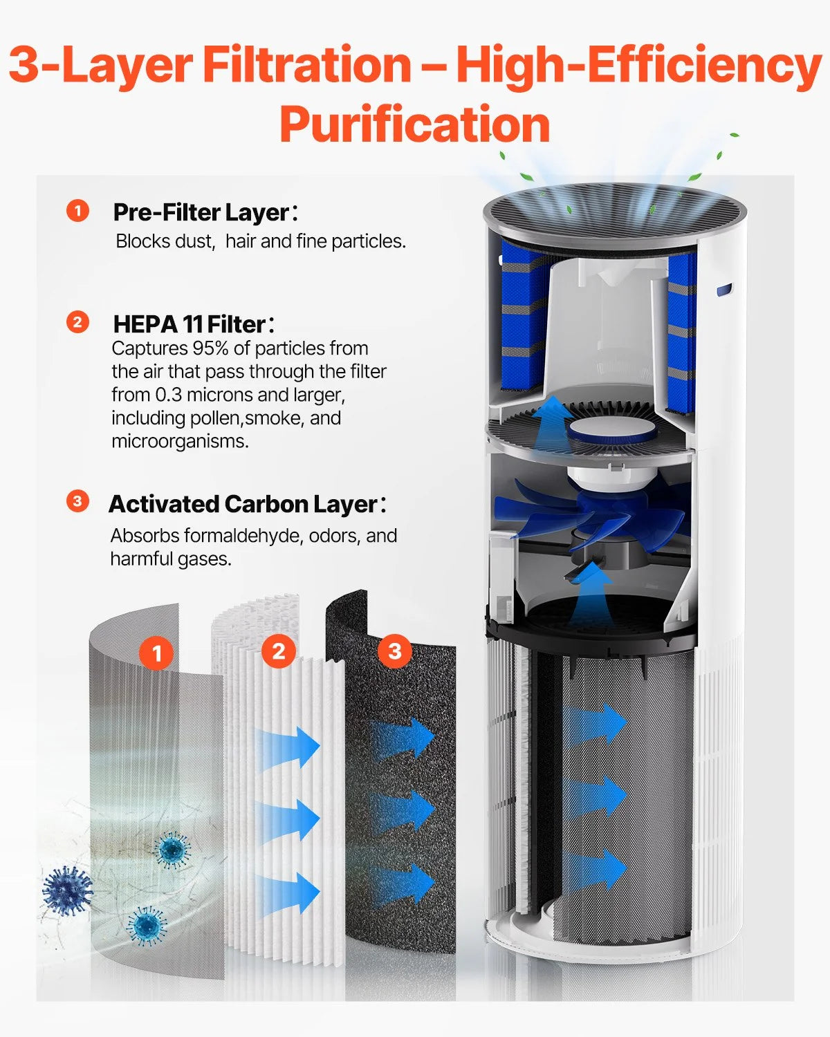 Air Purifier 1090True HEPA 11 Filter Air Cleaner for Home Large Room