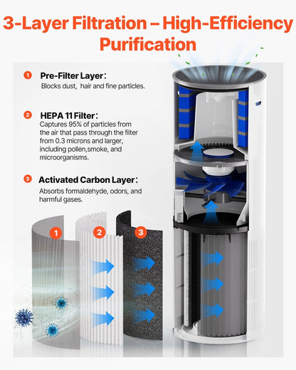 Air Purifier 1090True HEPA 11 Filter Air Cleaner for Home Large Room